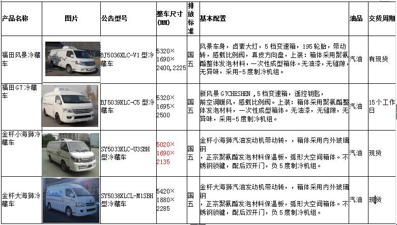 程力專(zhuān)用汽車(chē)股份有限公司新年國五冷藏車(chē)新品展示