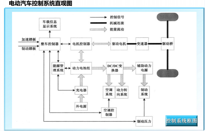 程力新能源電動(dòng)汽車(chē)新品閃亮上市